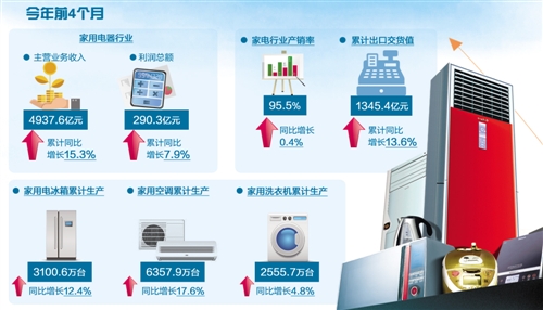 北京全面推动食品安全体系建设 让百姓“舌尖上的安全”更可感、更安心